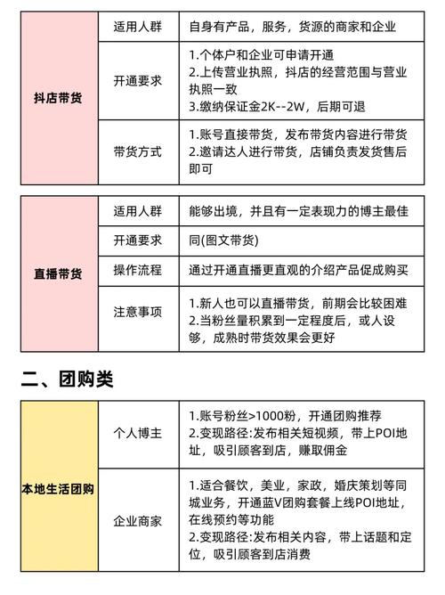 抖音快手挣钱视频_直播带货变现模式_快手抖音平台粉丝便宜