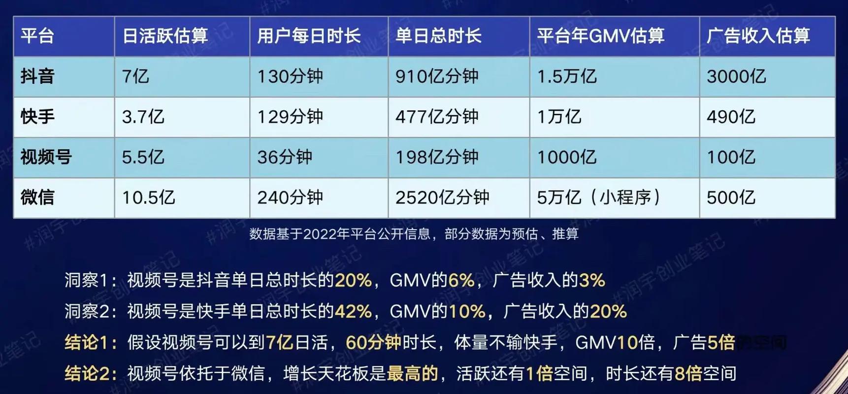 抖音快手用户群体差异_快手抖音平台粉丝便宜_抖音快手区别