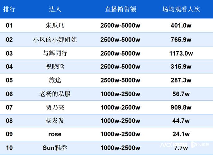 直播数据造假_抖音粉丝自助_商家质疑带货主播数据造假