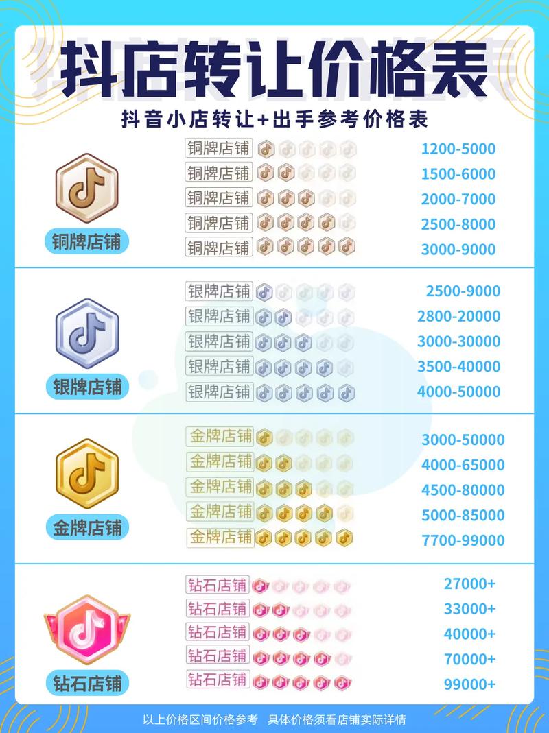 抖音低价业务平台运作方式_抖音业务低价业务平台_抖音全新低价购物平台