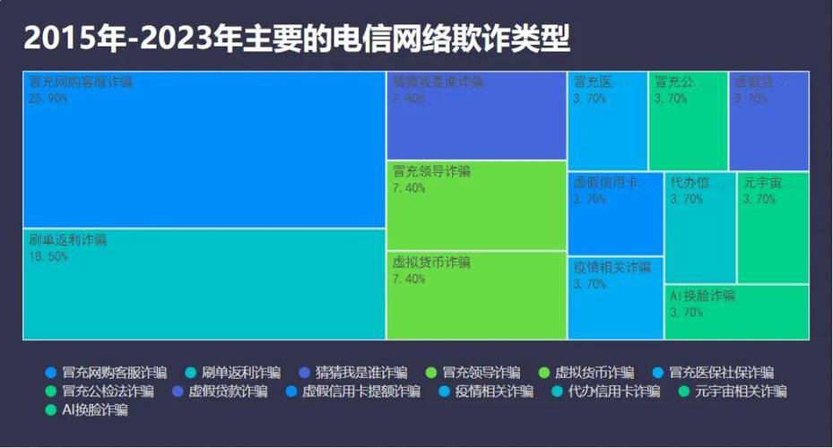 2019年网络诈骗趋势_刷抖音点赞平台_2019年网络诈骗类型