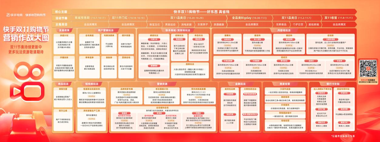 快手破峰双11商家大会_快手业务平台全网最低价_快手电商双11周期拉长趋势