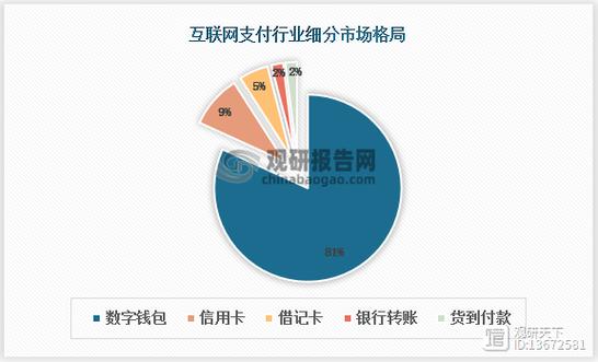 抖音业务网_字节跳动支付_抖音支付