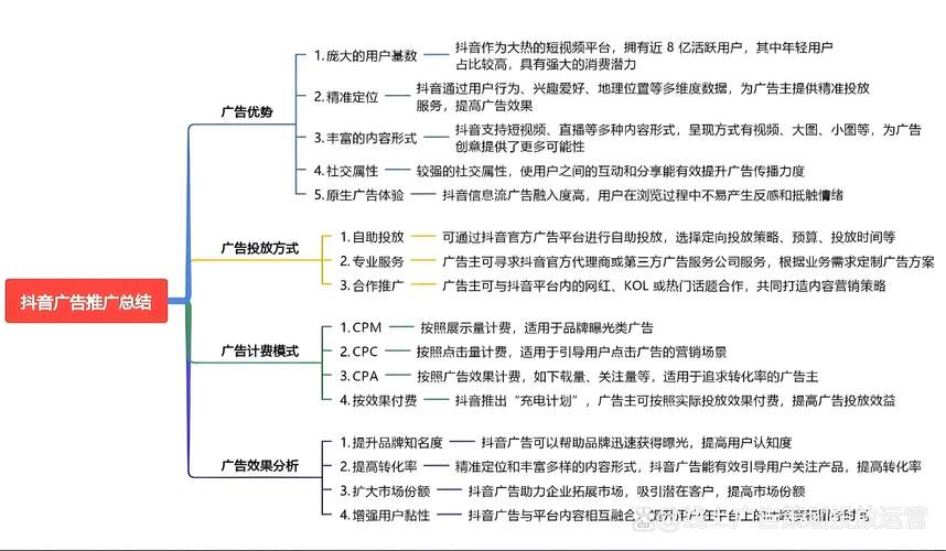 抖音广告平台选择_抖音广告投放流程_抖音24小时自助服务平台