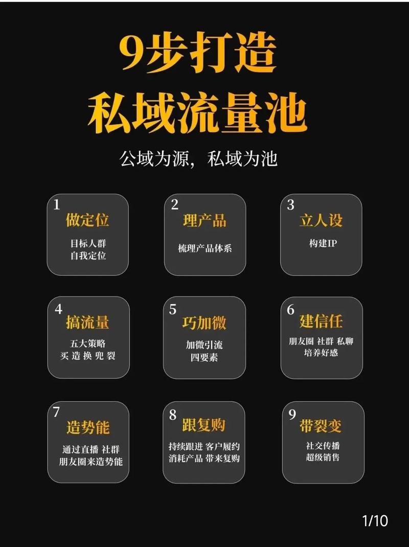 私域流量运营_私域流量精细化运营_流量主收益规则