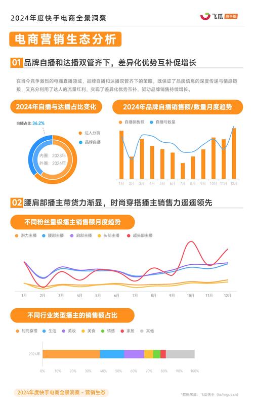 快手2024年Q1业绩分析_快手电商GMV增长趋势_快手24小时秒单业务网