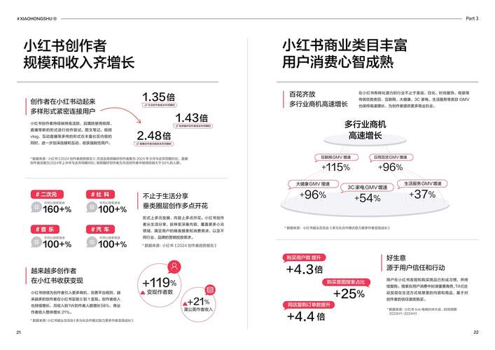 小红书涨粉丝最快的方法_博主生命周期缩短_小红书运营趋势