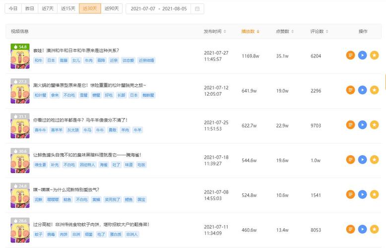 买热度快手_快手视频推荐机制_快手热门服务价格