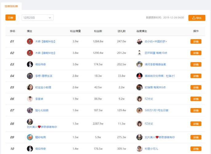 主播礼物收入分成_快手币礼物兑换比例_快手充值1元5000快币