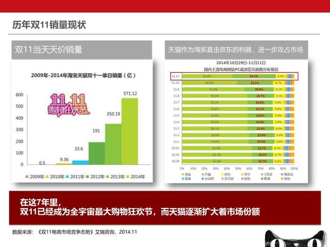 问题订单率指标_天猫服饰双11策略_闲鱼业务低价自助平台