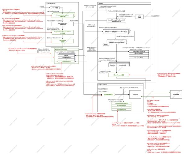 快手Interval Join优化_快手买fs_快手Flink实时计算